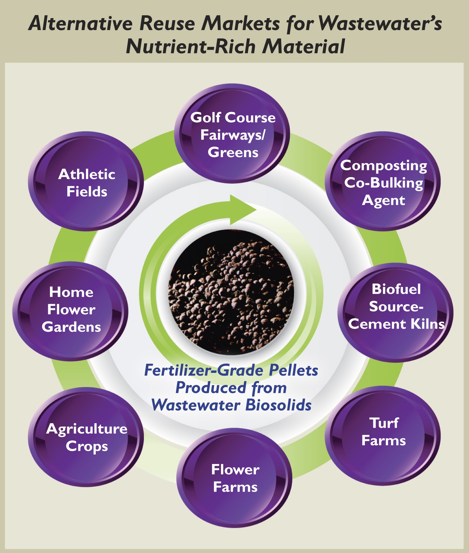 Encina Wastewater Authority Biosolids Management Plan